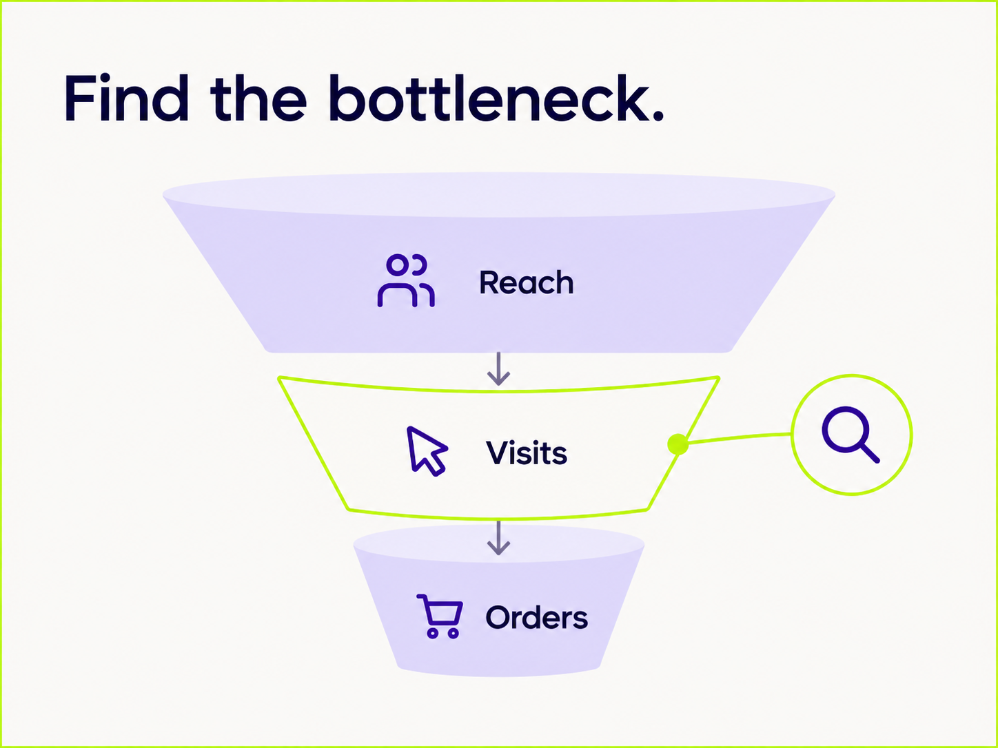 Find the bottleneck – Főoldal → Stagnálás