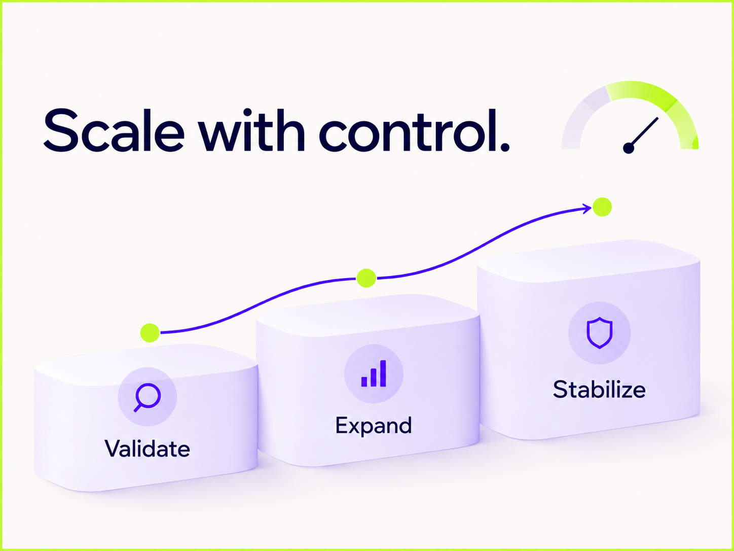 Scale with control – Főoldal → Skálázás
