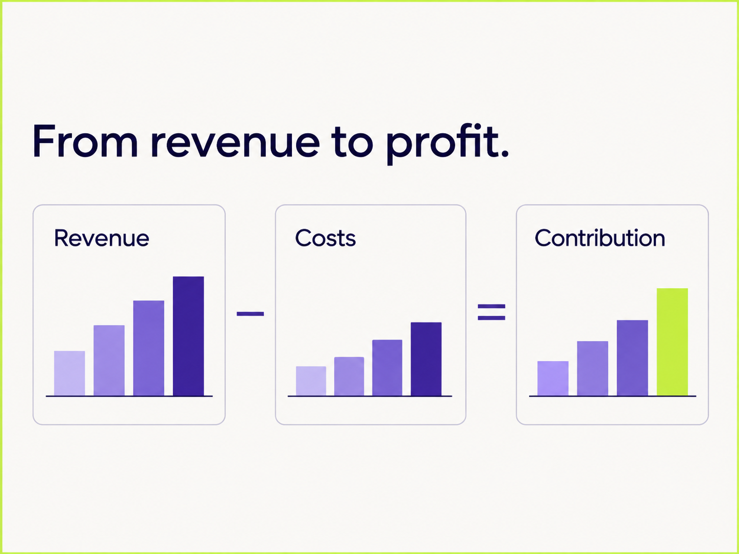 From revenue to profit – Főoldal → Mérés és profit
