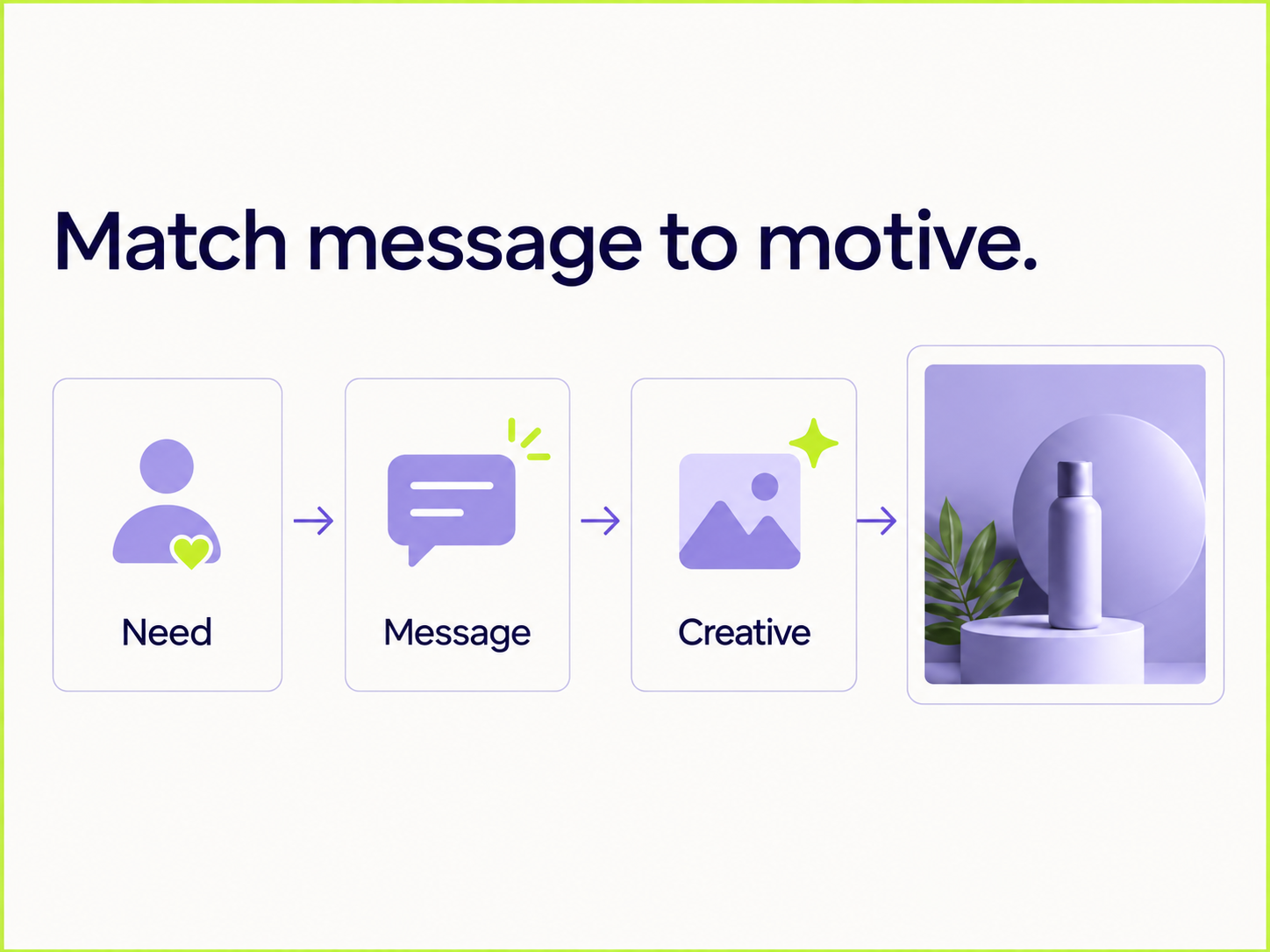 Match message to motive – Főoldal → Üzenet és kreatív