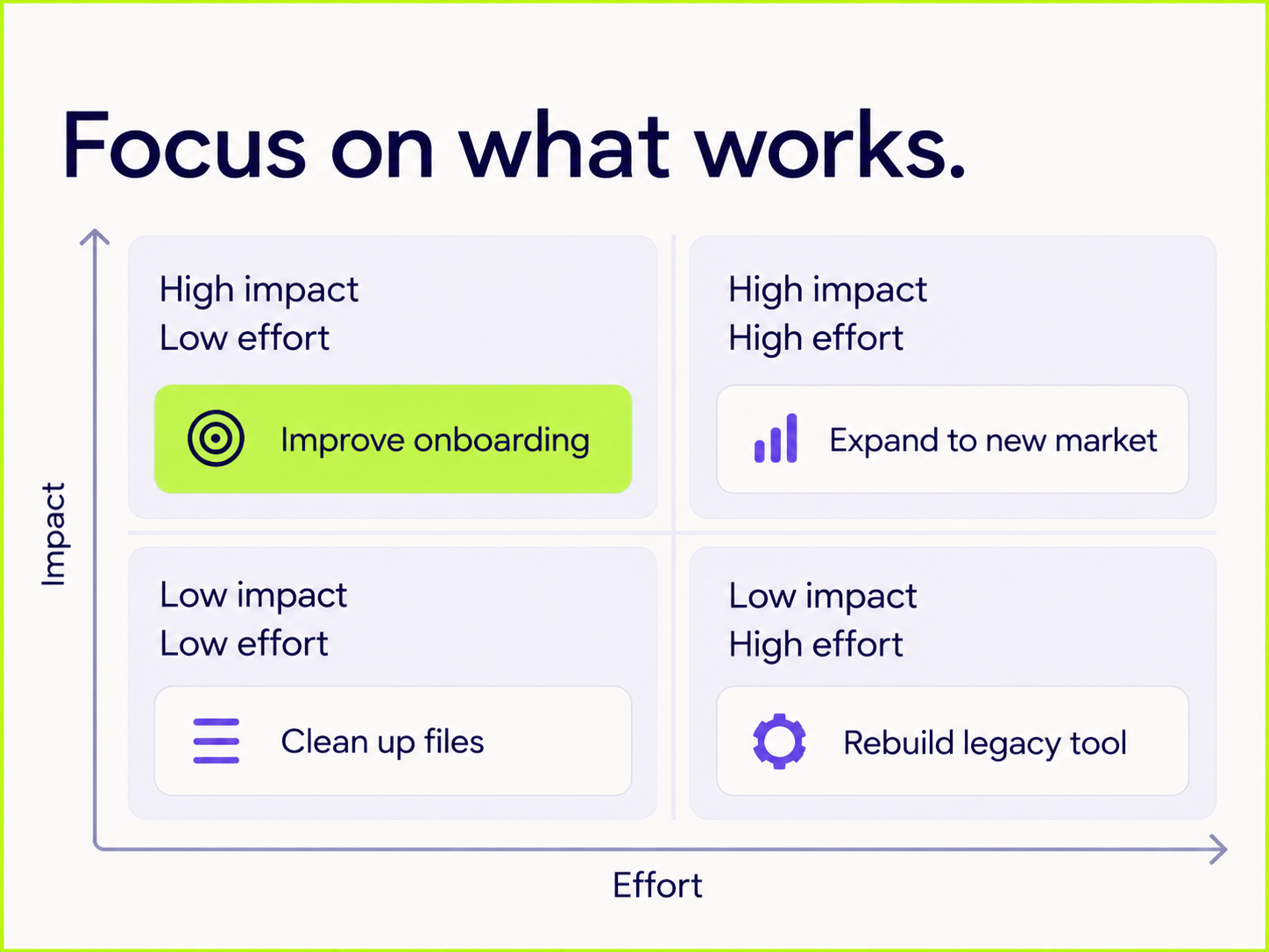 Focus on what works – Főoldal → Hatékonyság növelés