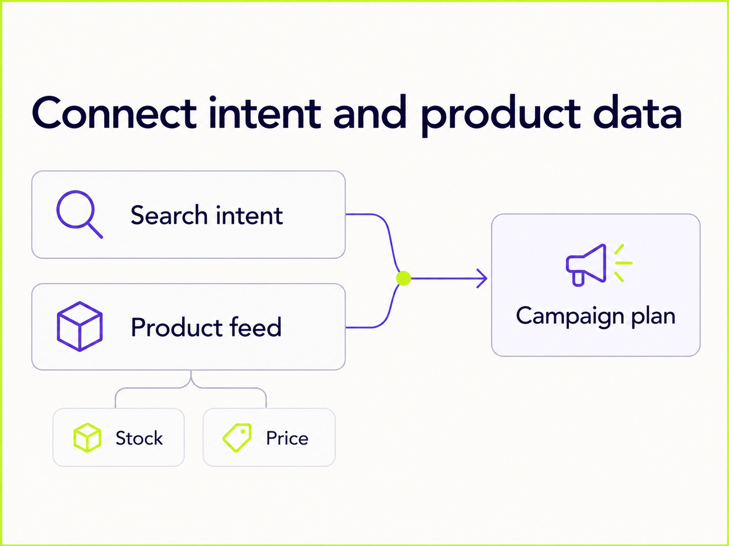 Connect intent and product data – conceptual illustration