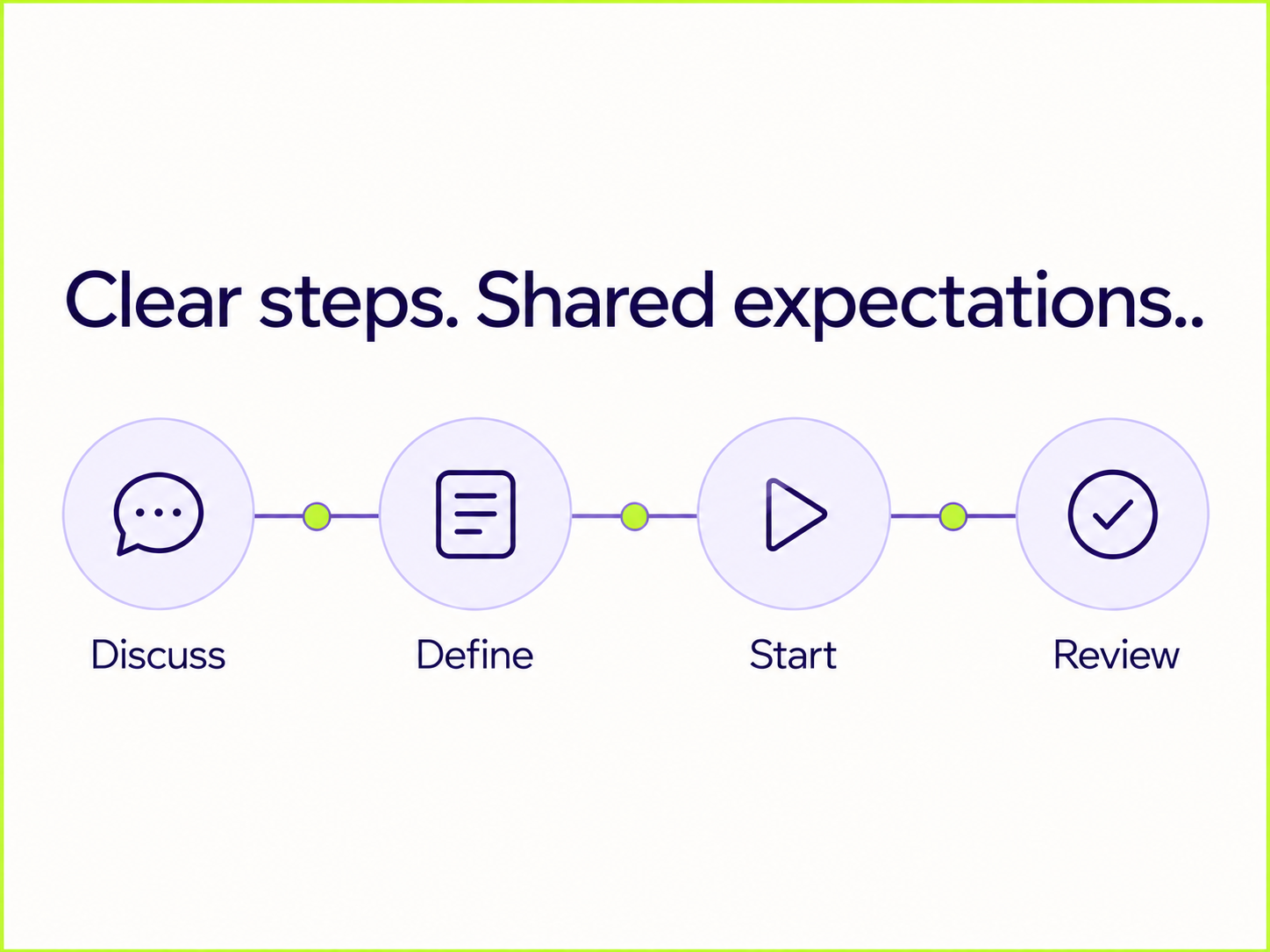 Clear steps. Shared expectations. – szakmai illusztráció