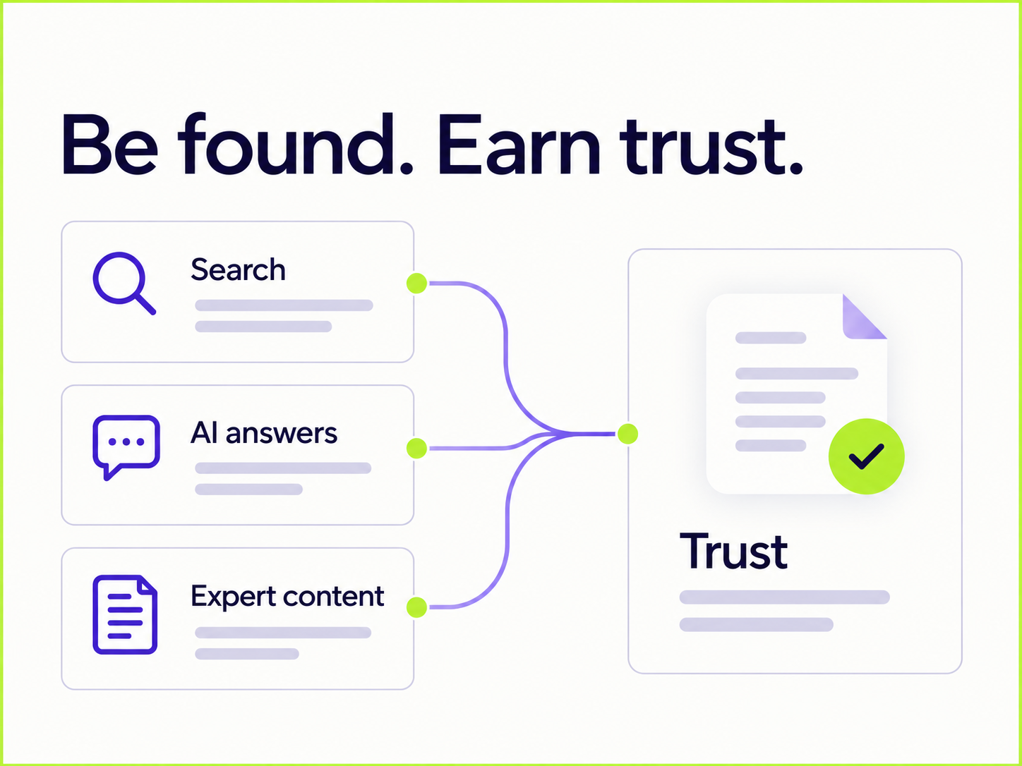 Láthatóság és bizalom – Be found. Earn trust.