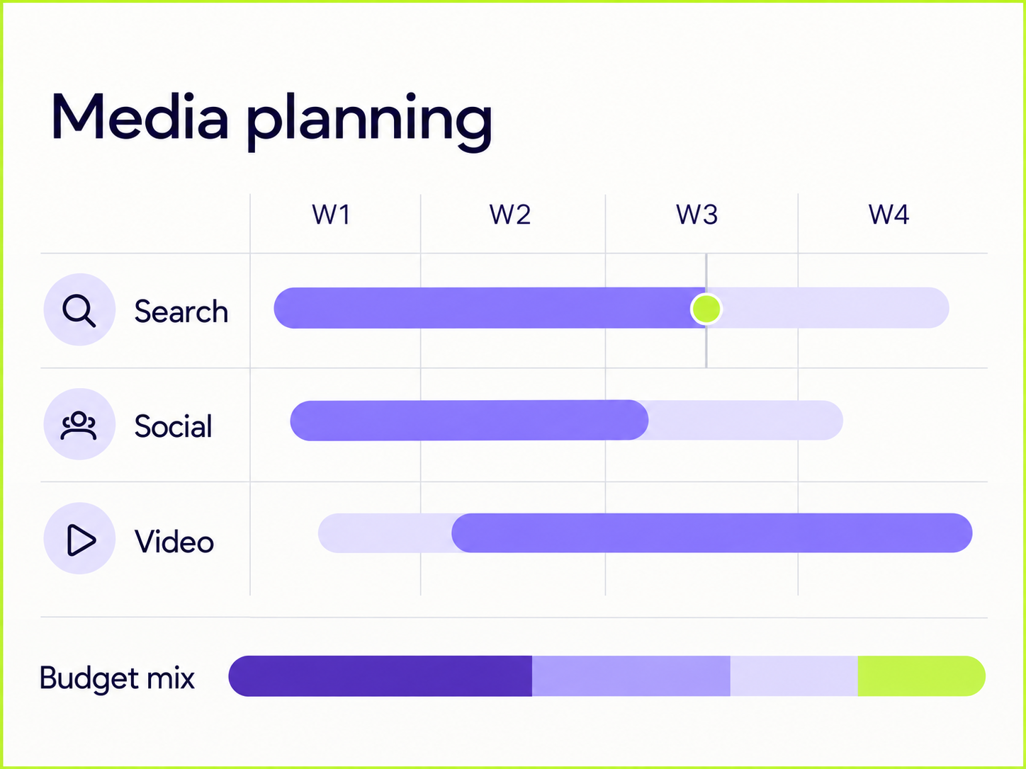 Media planning – szakmai illusztráció
