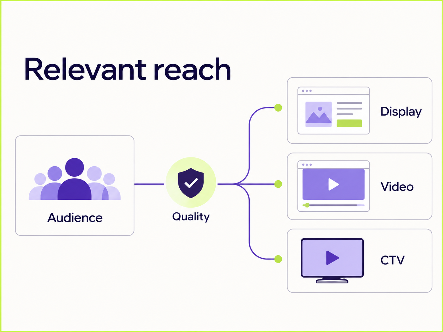 Programmatic
