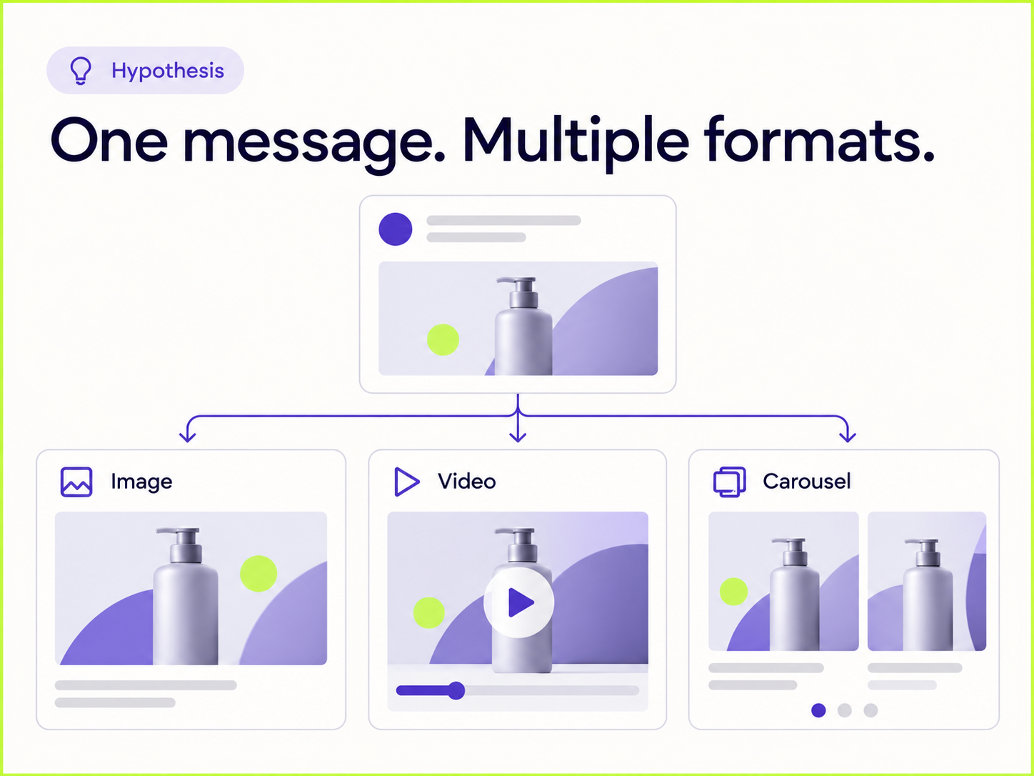 One message. Multiple formats. – conceptual illustration