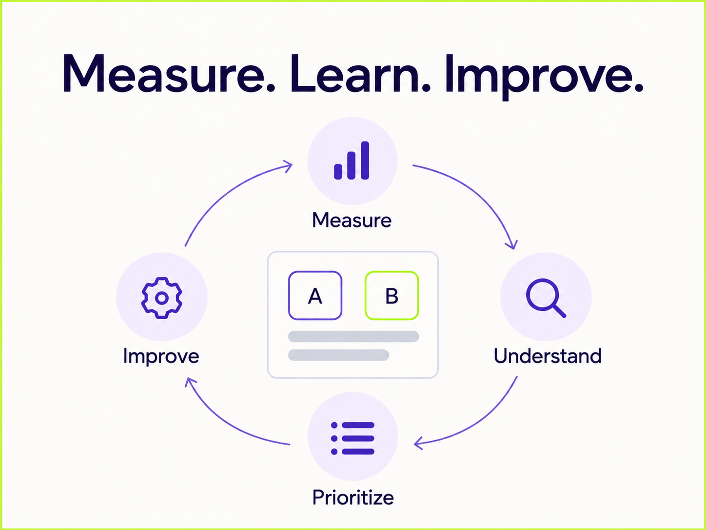 Mérés és optimalizáció – Measure. Learn. Improve.