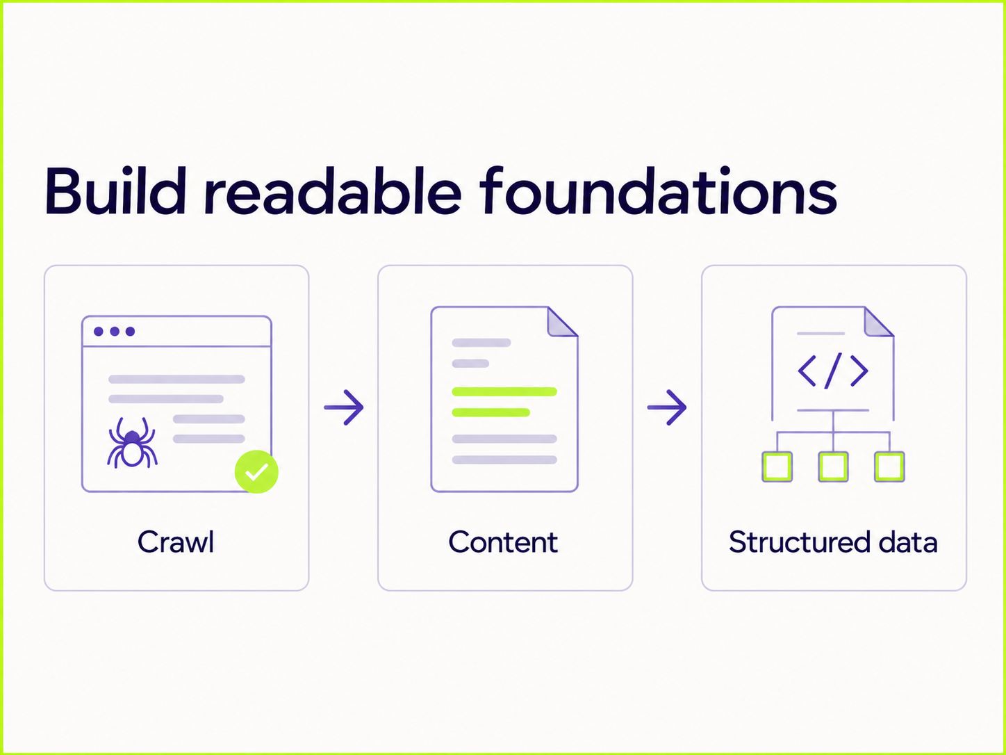 Build readable foundations – GEO illustration