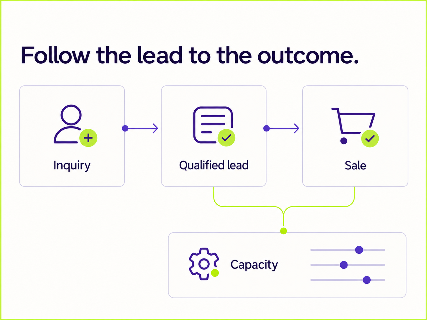 Follow the lead to the outcome – szakmai illusztráció