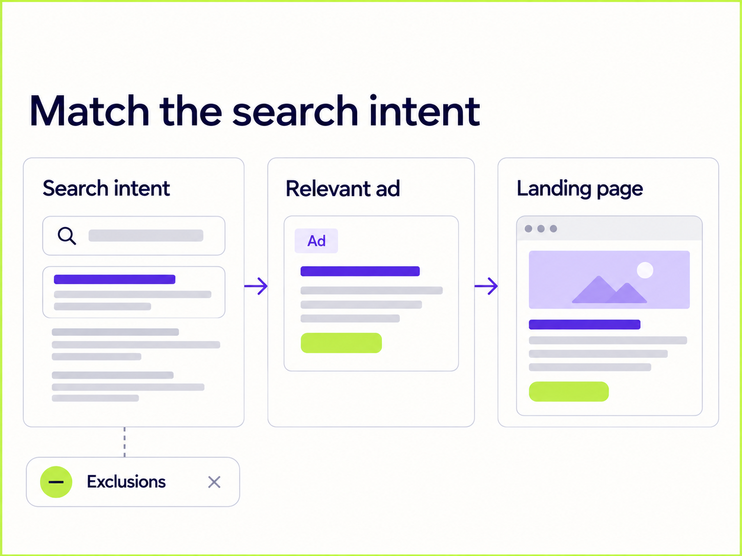 Match the search intent – conceptual illustration