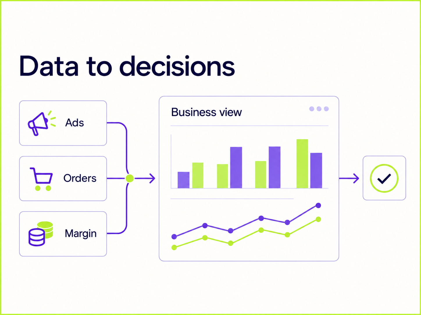 Data to decisions – szakmai illusztráció