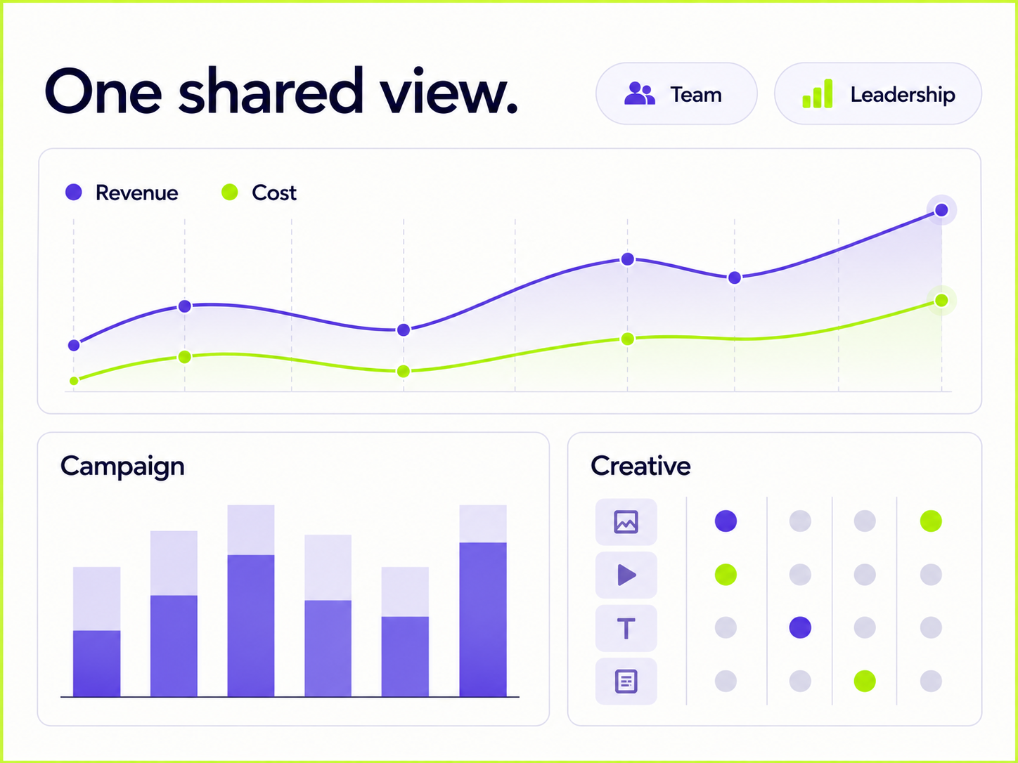 One shared view – conceptual measurement illustration
