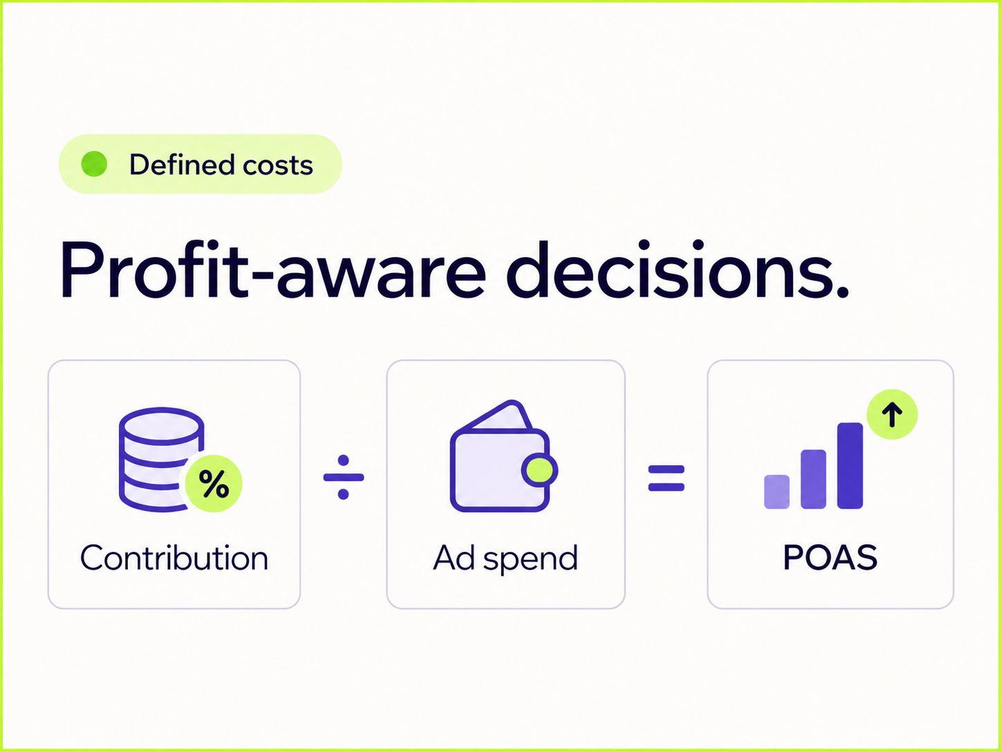 Profit-aware decisions – conceptual measurement illustration