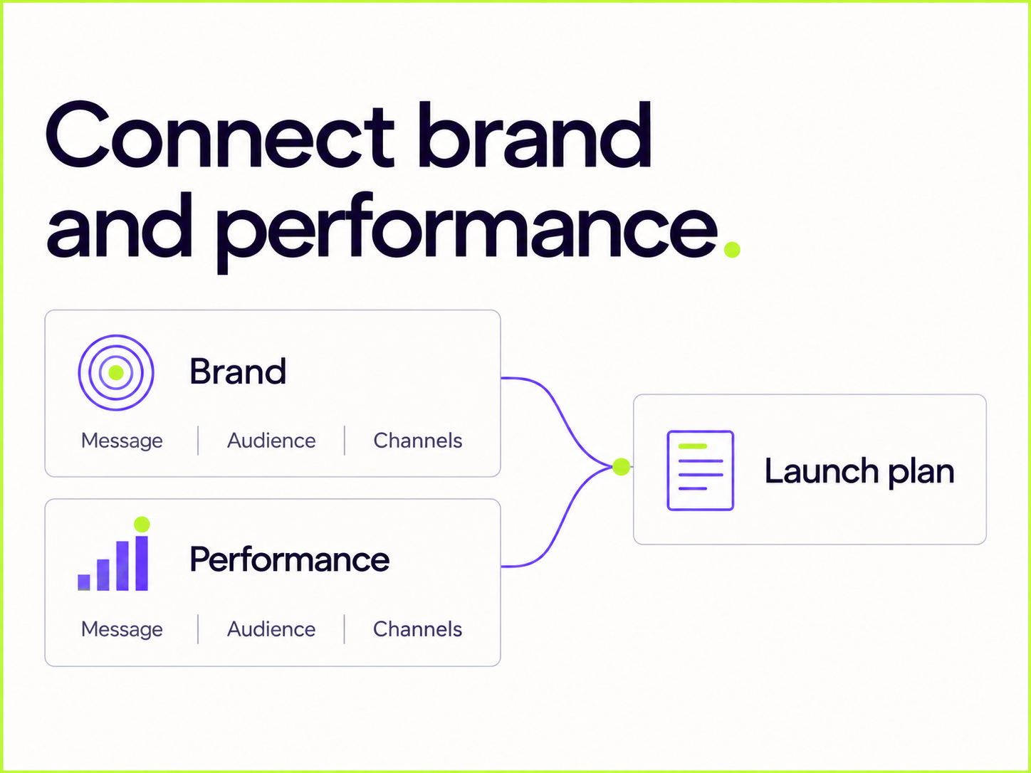 Connect brand and performance – szakmai illusztráció