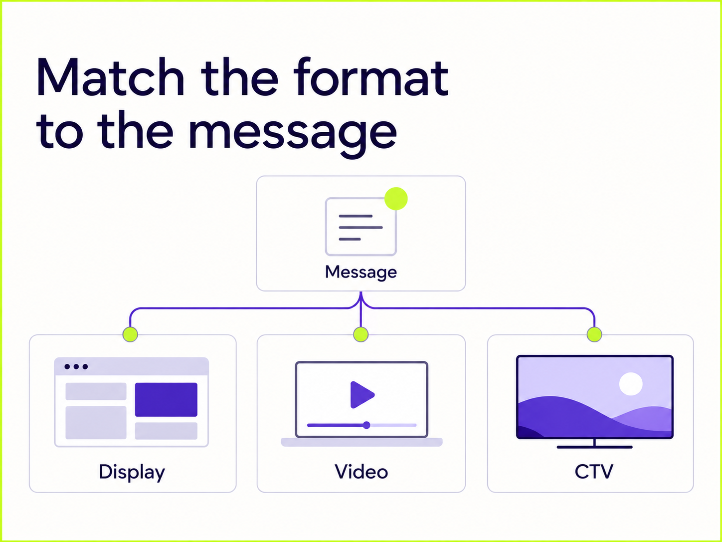 Display, videó és CTV A formátumot – szakmai illusztráció