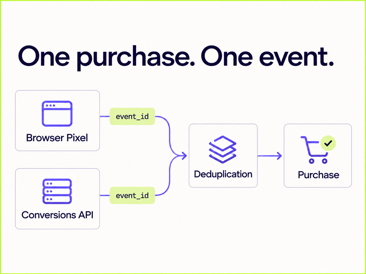 One purchase. One event. – conceptual illustration