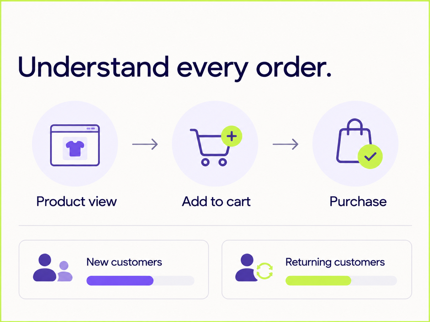 Understand every order – conceptual measurement illustration
