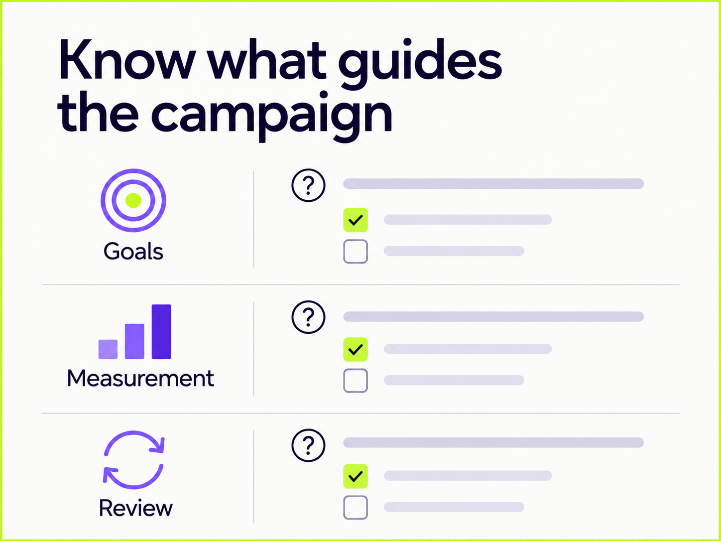 Know what guides the campaign – conceptual illustration