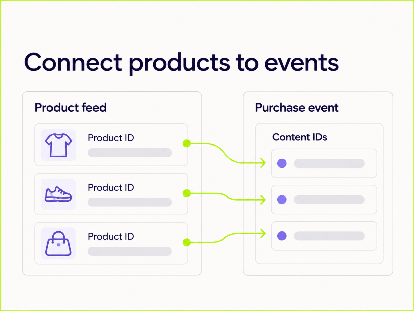 Connect products to events – conceptual illustration