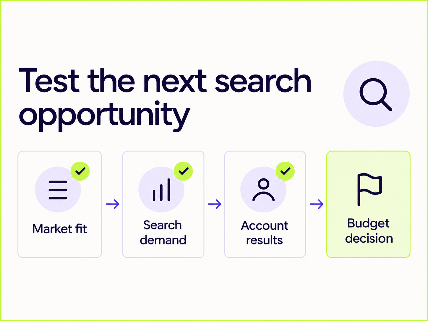 Test the next search opportunity – conceptual illustration