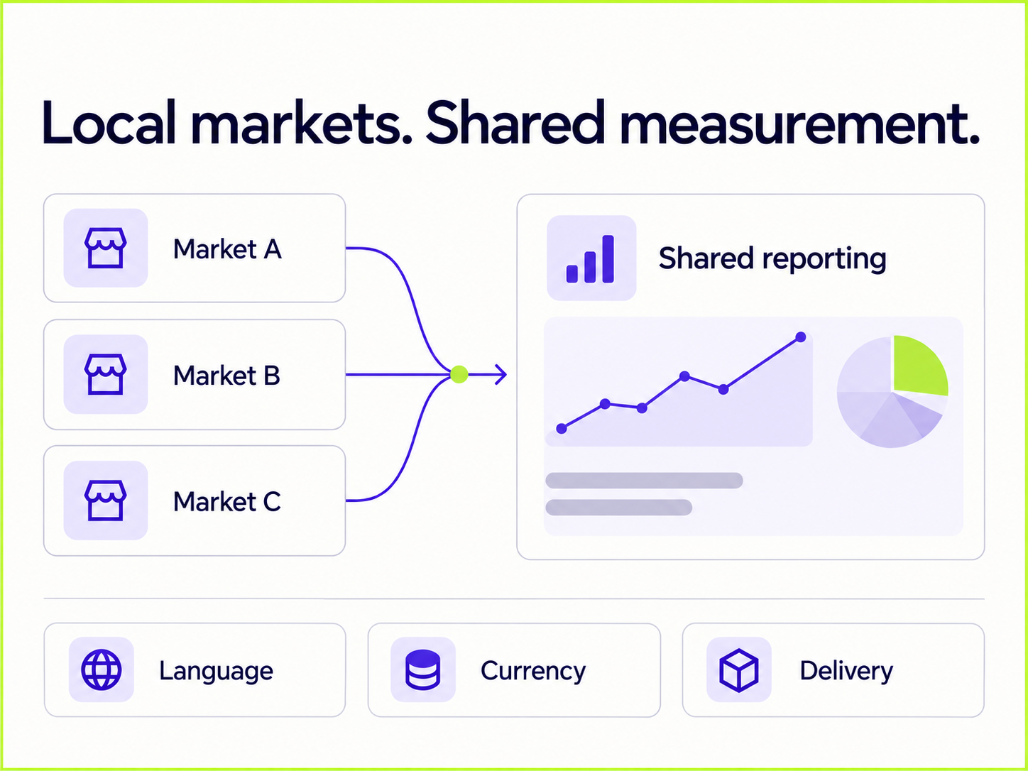 Local markets. Shared measurement. – conceptual illustration