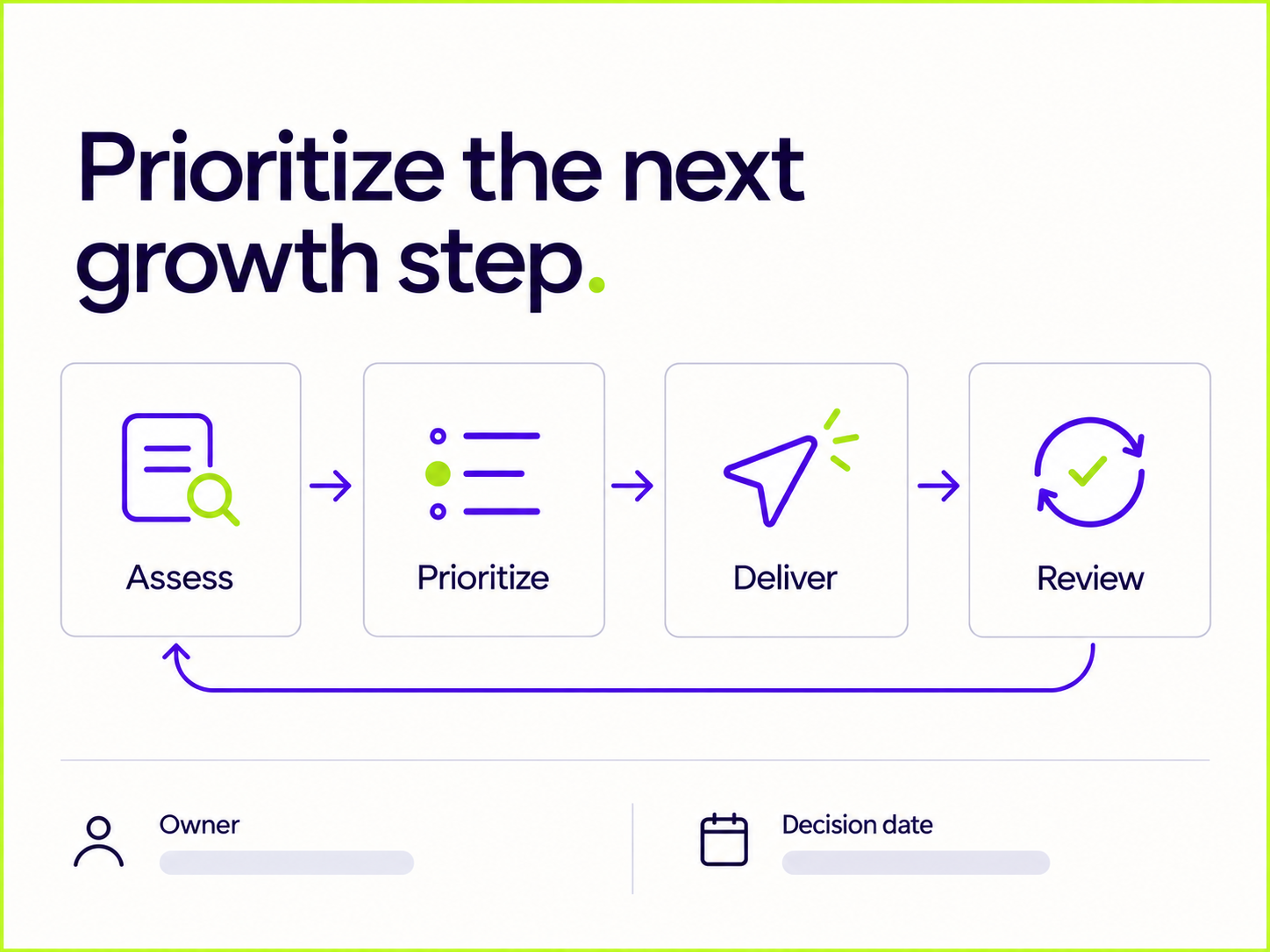Prioritize the next growth step – szakmai illusztráció