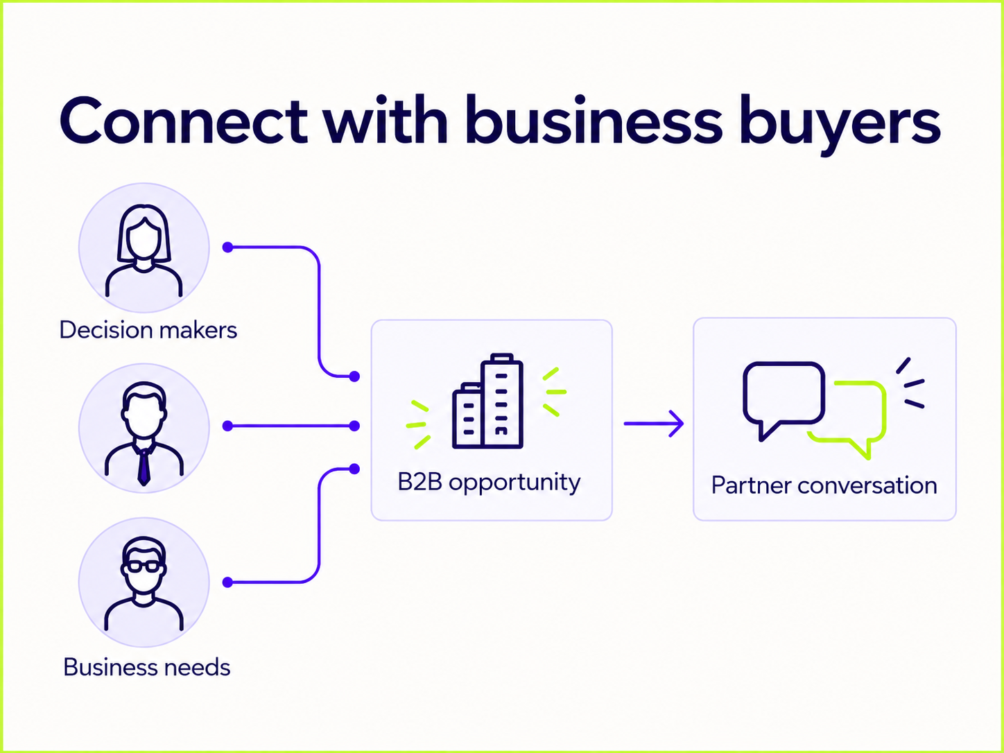Connect with business buyers – conceptual illustration