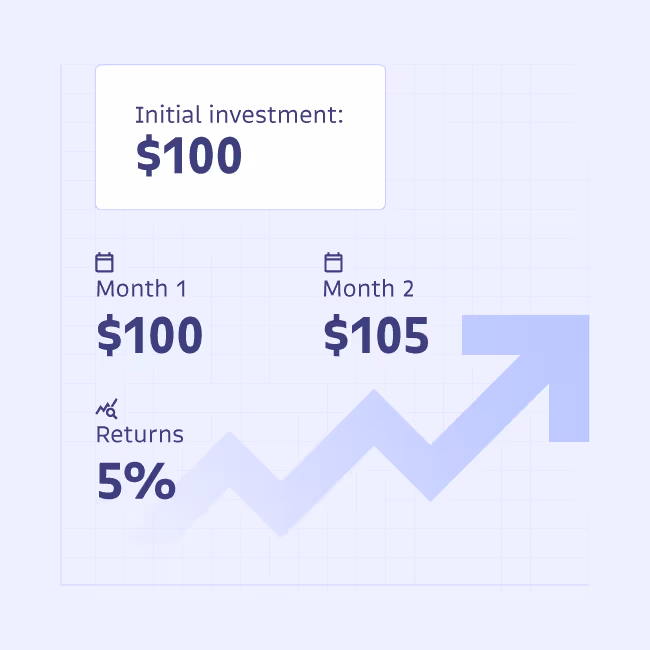 how much your crypto investment changes over time Mexico