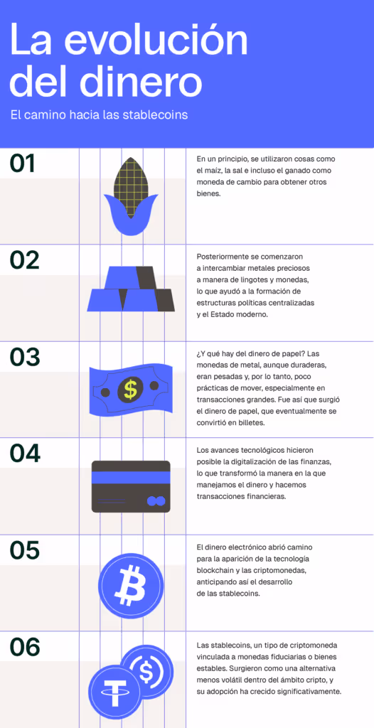 Evolución del dinero, stablecoins en México
