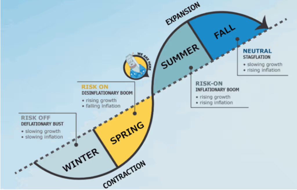 Ciclo de inversión en criptomonedas 2025 México