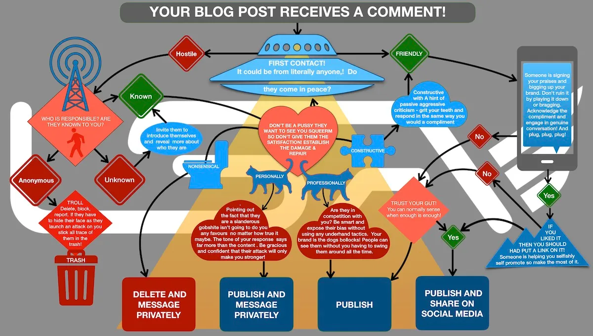 your-blog-post-receives-a-comment