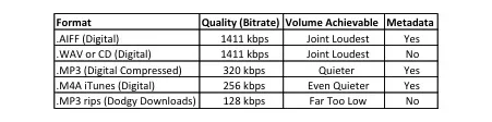 Audio formats