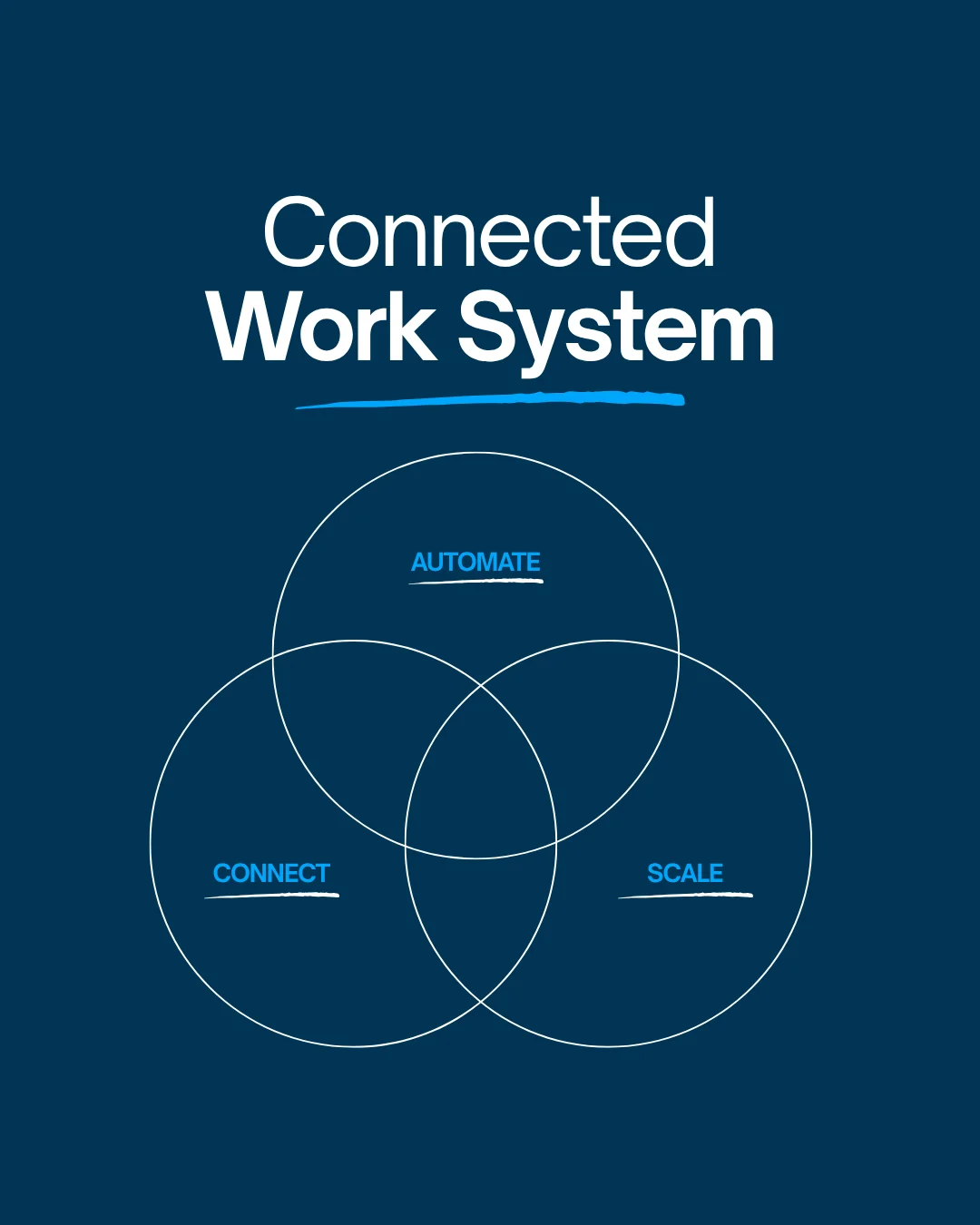 After Zapli: custom-designed tech brand social post, 2 of 9