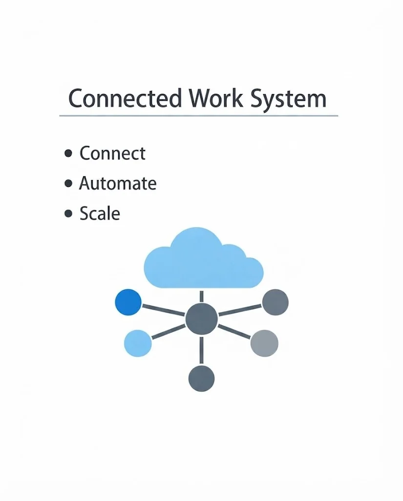 Before Zapli: generic tech brand social post, 2 of 9