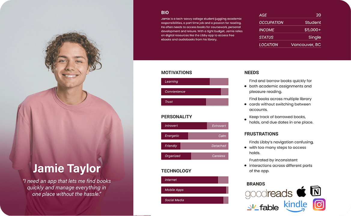 Profile of Jamie Taylor, a smiling young man with curly hair wearing a pink shirt, alongside a detailed user persona describing his age, occupation, motivations, personality traits, technology use, needs, frustrations, and preferred brands like Goodreads and Kindle.