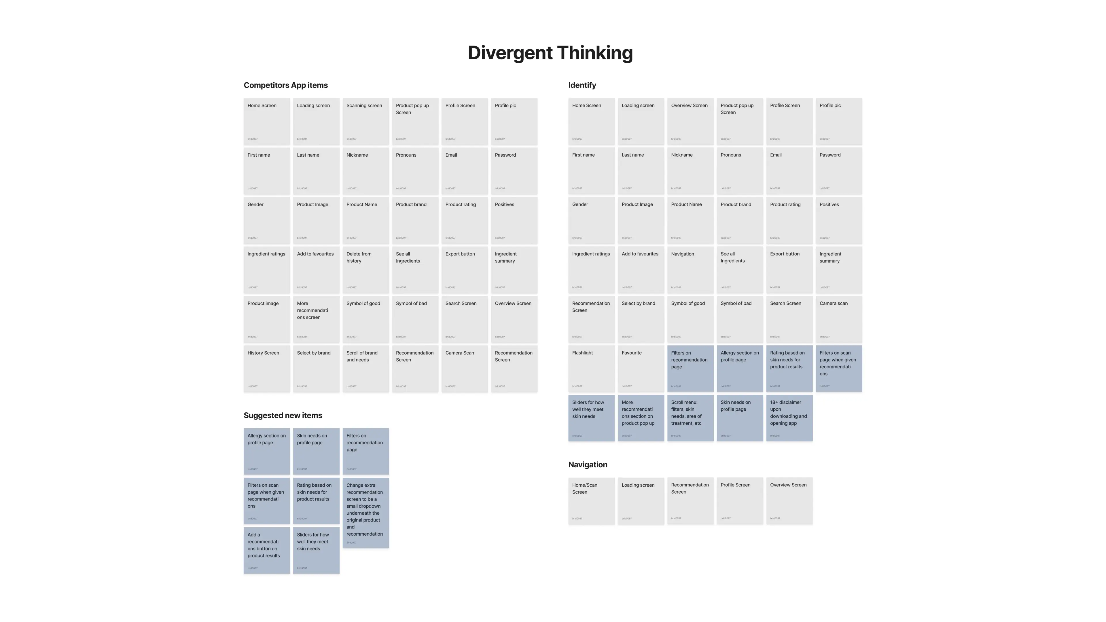 Diagram showing Divergent Thinking with lists of app features organized into Competitors App items, Identify, Navigation, and Suggested new items sections.