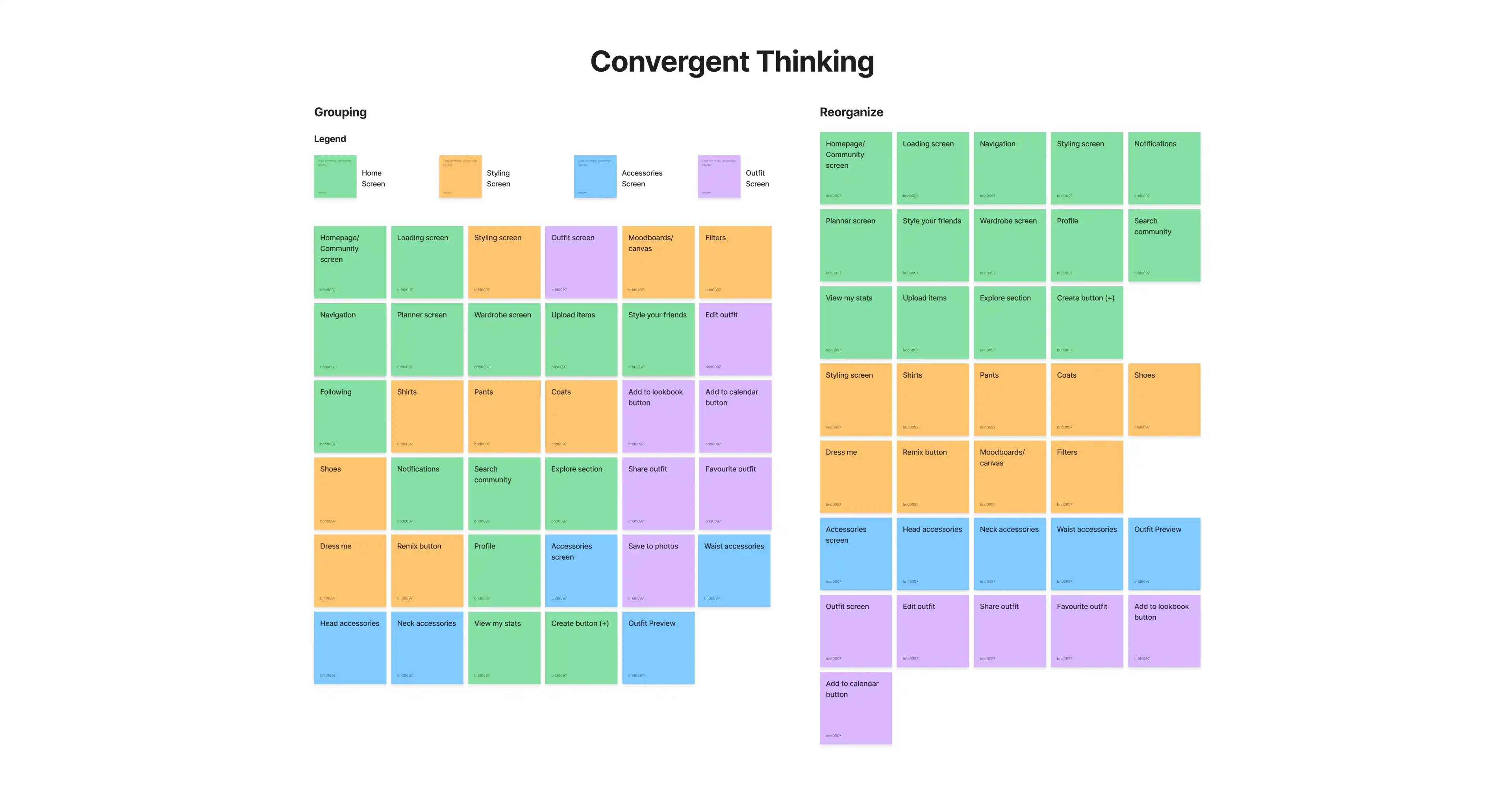Digital sticky notes arranged under the title 'Convergent Thinking' split into two sections labeled 'Grouping' and 'Reorganize,' with categorized color-coded notes referencing screens and features like Home Screen, Styling Screen, Accessories Screen, and Outfit Screen.
