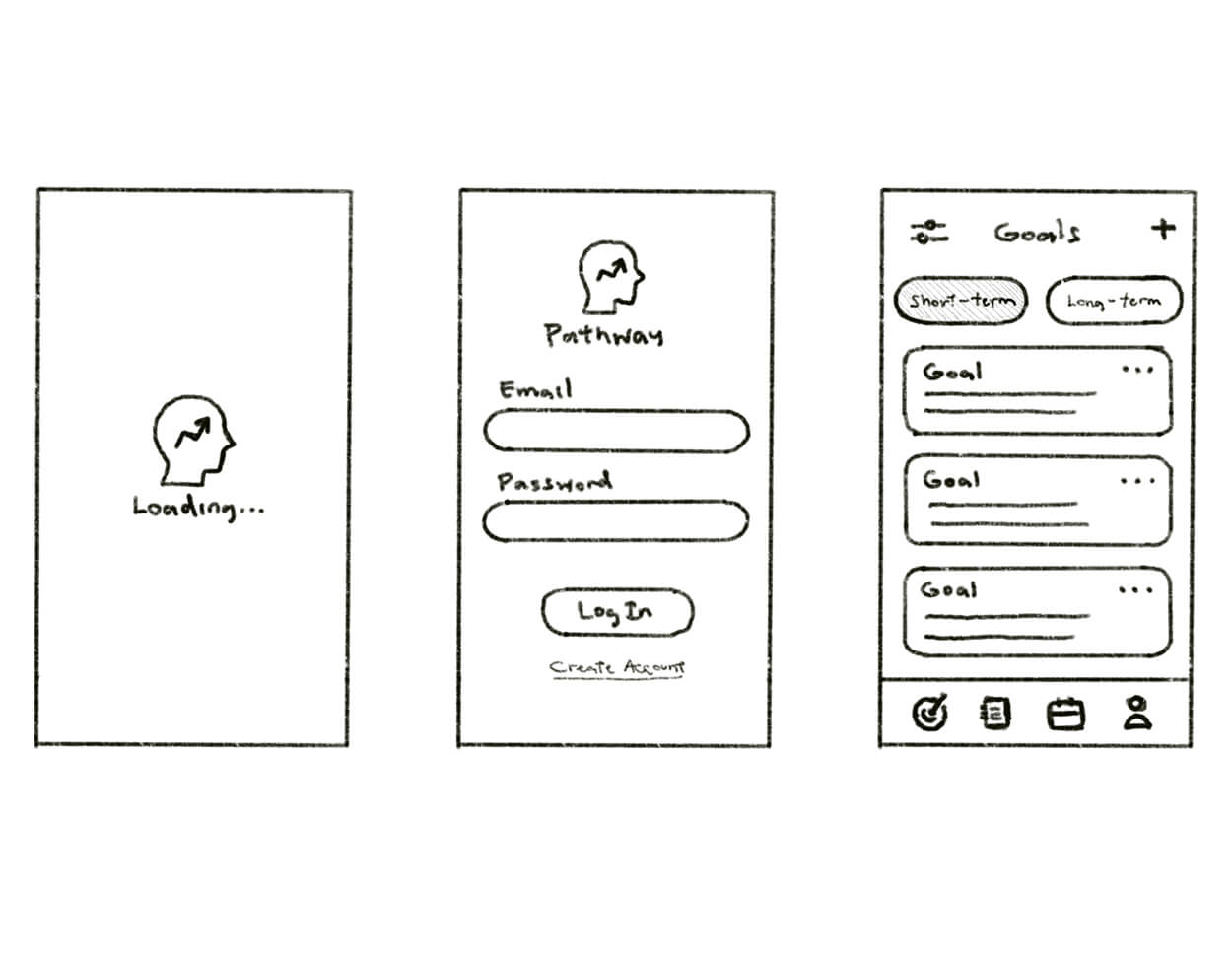 Hand-drawn wireframe sketches of three app screens: loading screen with a head logo, login screen with email and password fields, and goals screen with short-term and long-term buttons and a list of goals.