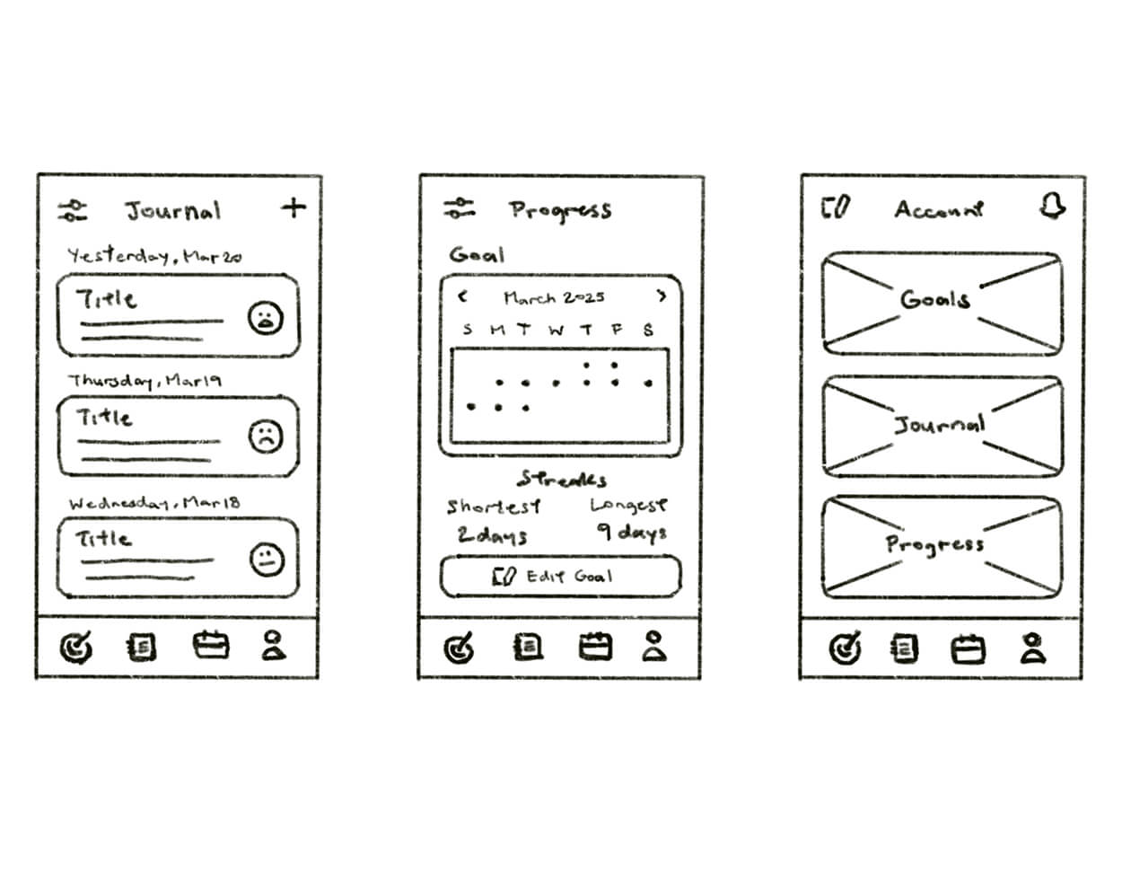 Sketch of three mobile app screens: Journal with dated entries and mood icons, Progress with a calendar and streak stats, and Account with navigation to Goals, Journal, and Progress.