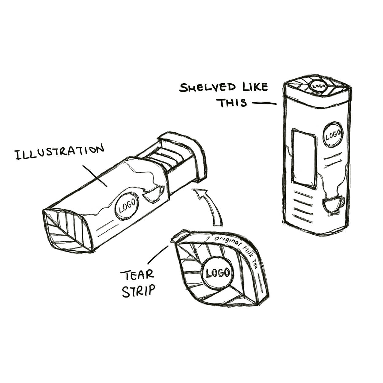 Black and white hand-drawn sketches of a packaging concept showing a tear strip opening to reveal individual portions, labeled with 'Illustration', 'Tear strip', and 'Shelved like this'.