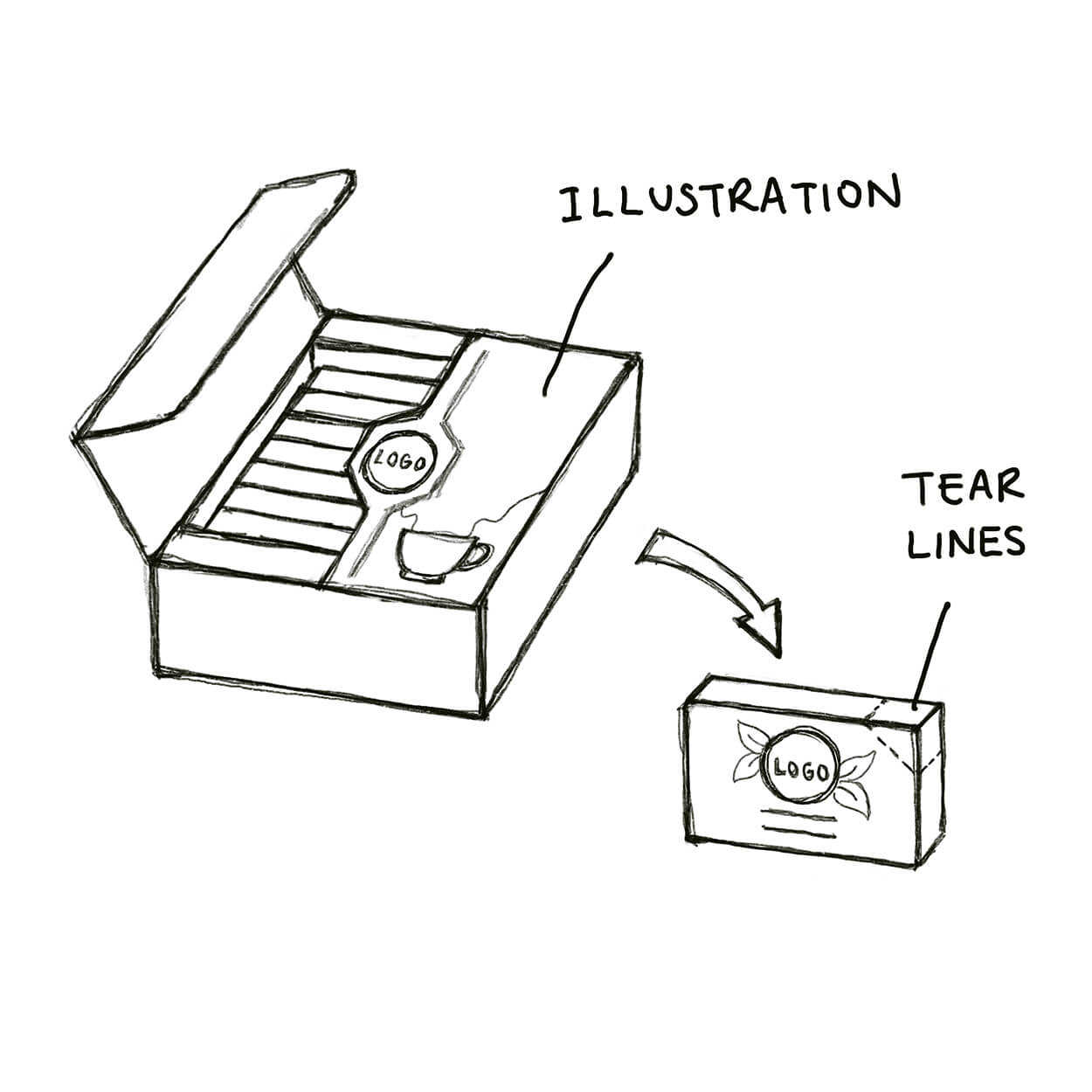 Sketch of an open box with aligned rectangular items inside, showing an illustration on the box and an arrow pointing to a smaller box with tear lines for easy opening.