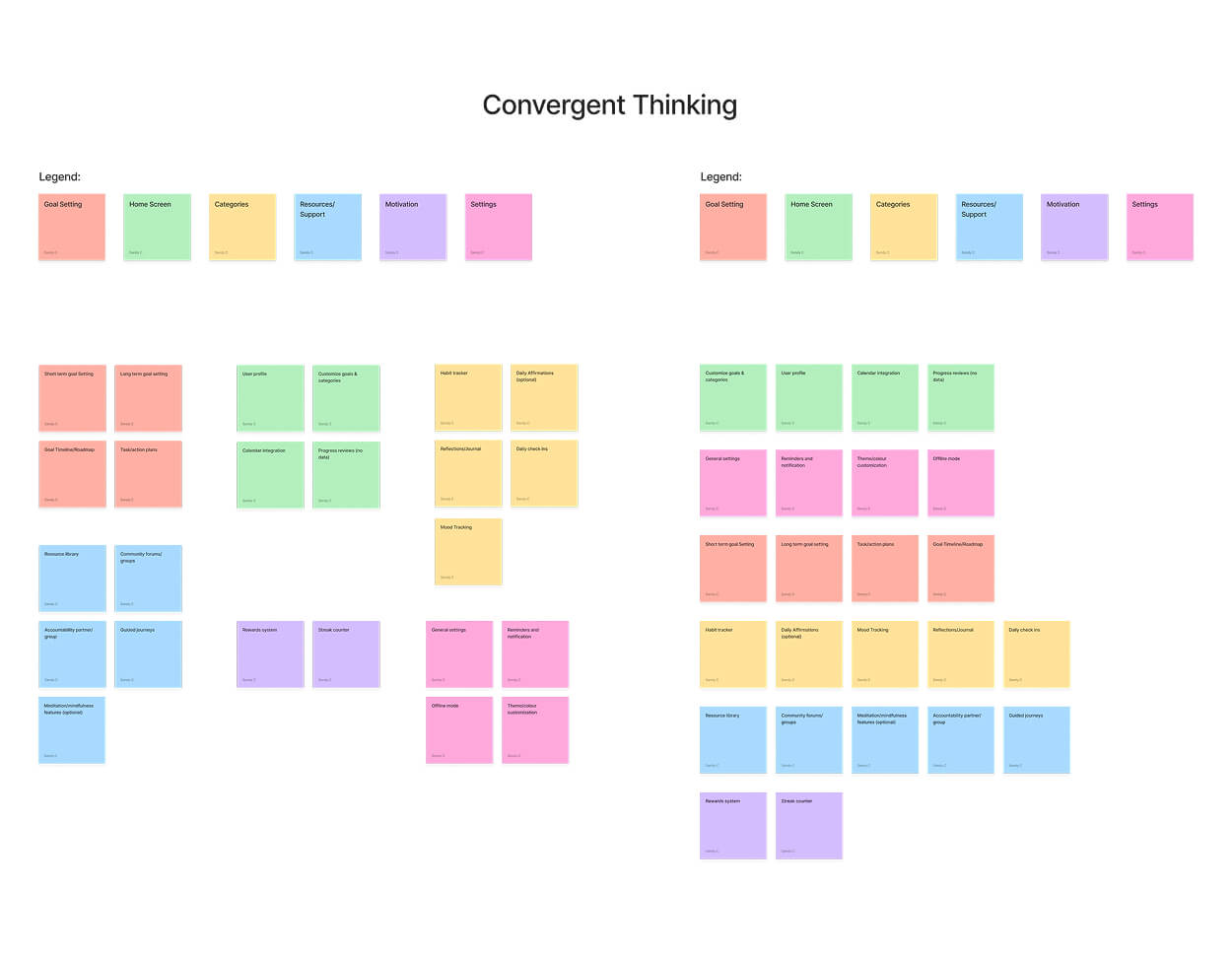 Diagram titled 'Convergent Thinking' with two identical grouped sets of color-coded sticky notes labeled Goal Setting, Home Screen, Categories, Resources/Support, Motivation, and Settings, listing related tasks or features.