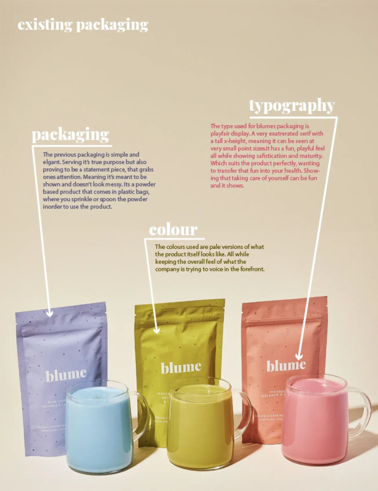 existing packaging research