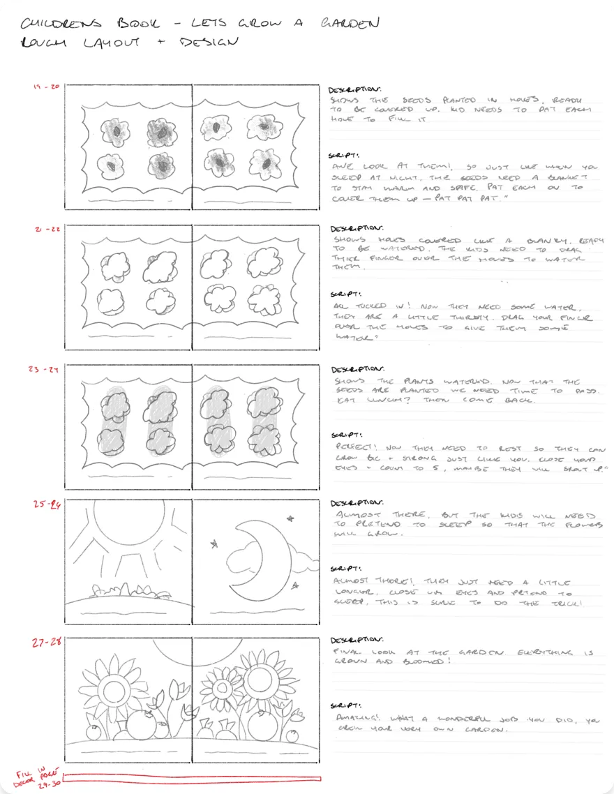 Children’s book rough layout sketches showing garden growth stages: seeds in soil, sprouts watered, plants growing, sun and moon, and blooming sunflowers with script and description notes.