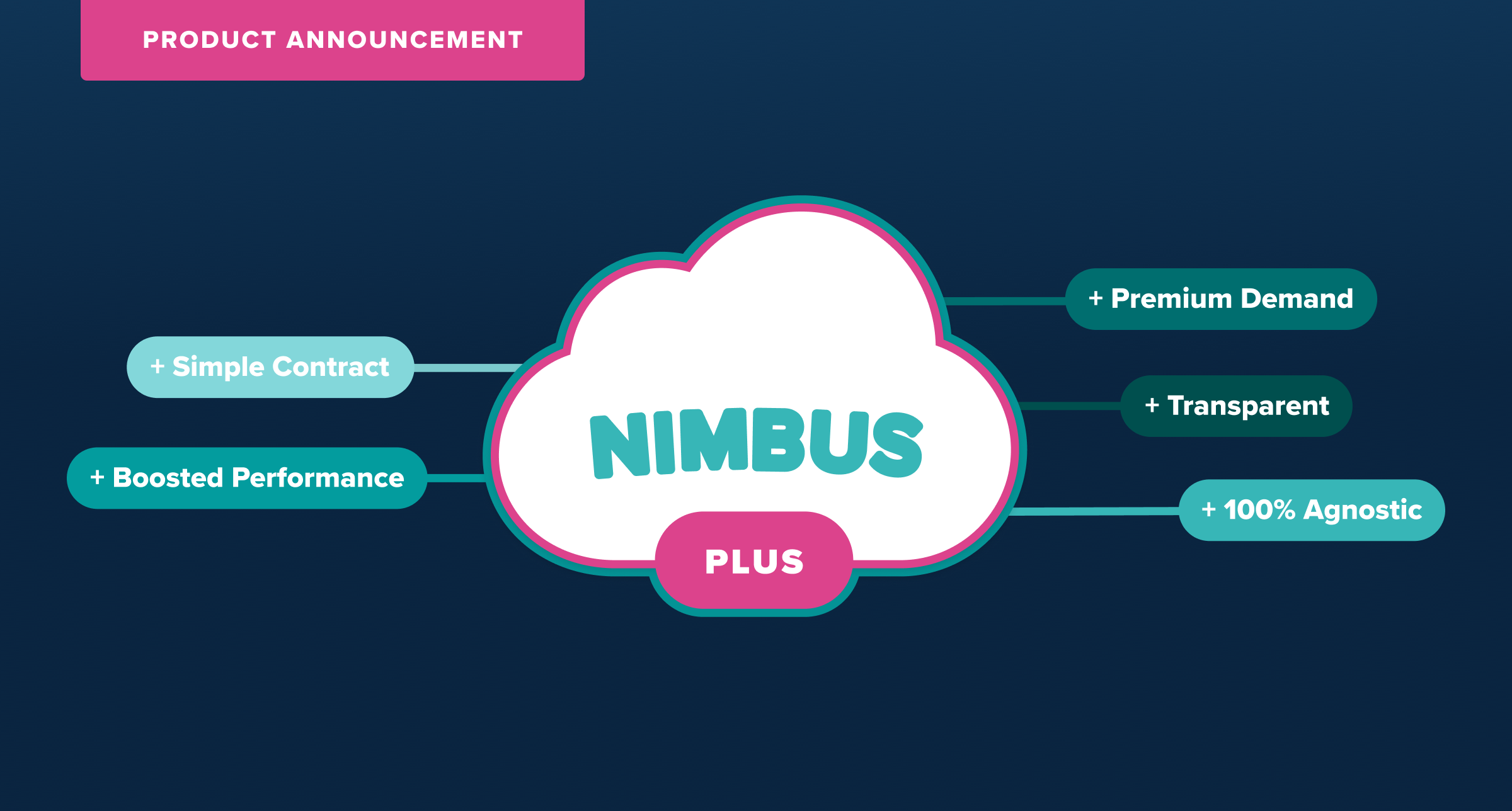 introducing-nimbus-plus