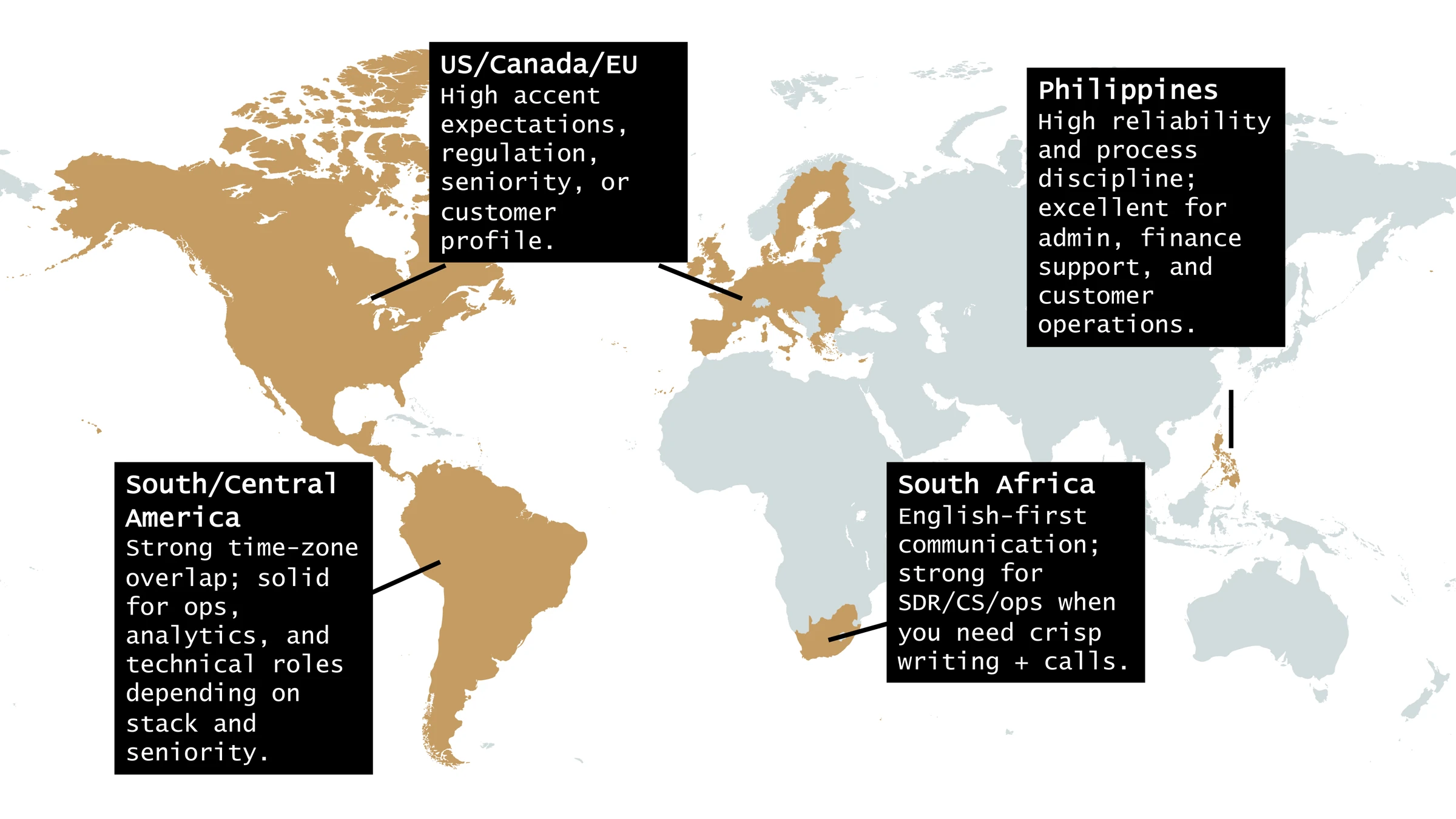World map highlighting US/Canada/EU, South/Central America, Philippines, and South Africa with notes on regional work strengths and expectations.