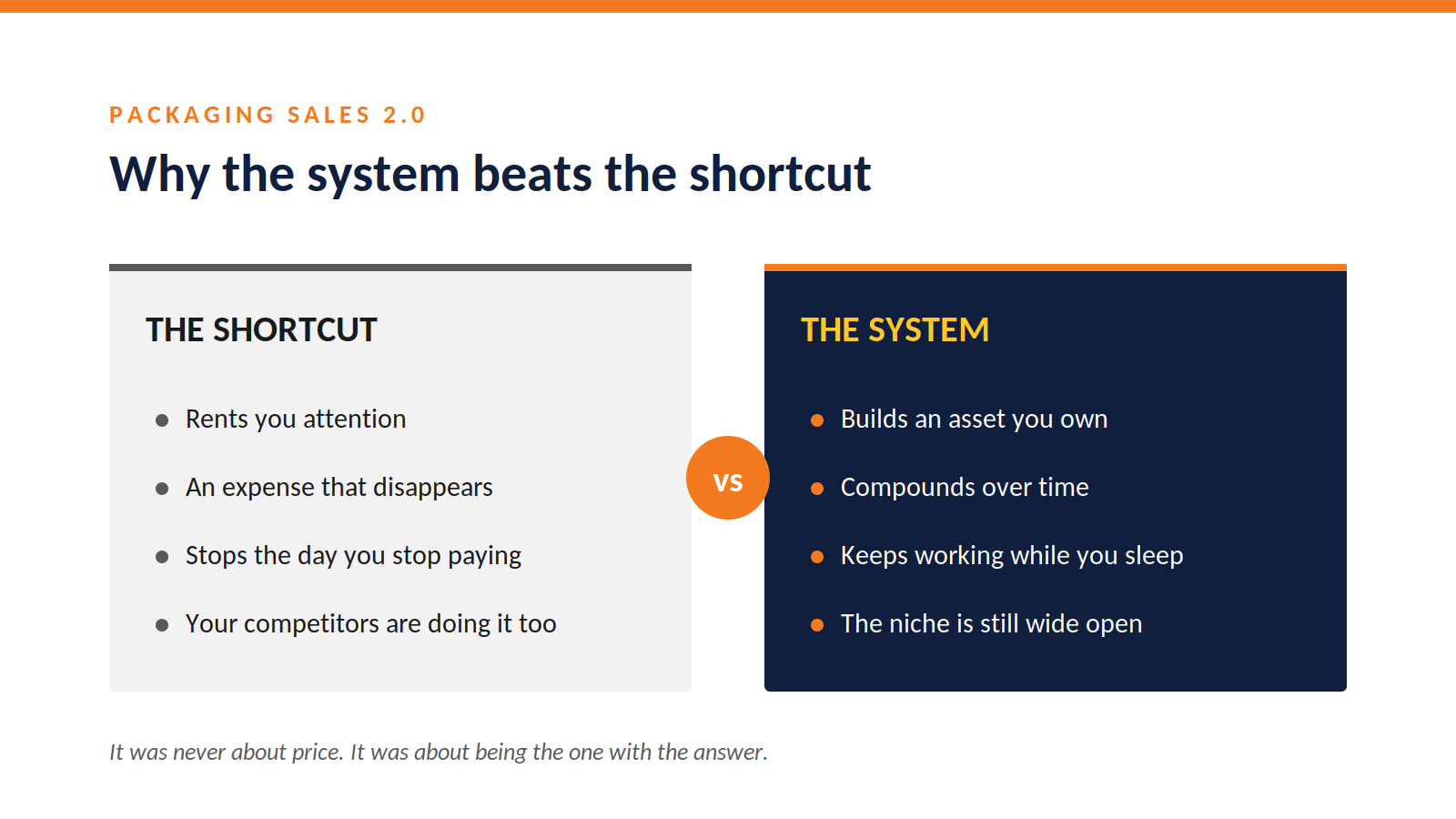 A contrast between the shortcut that rents attention and the system that builds an asset you own