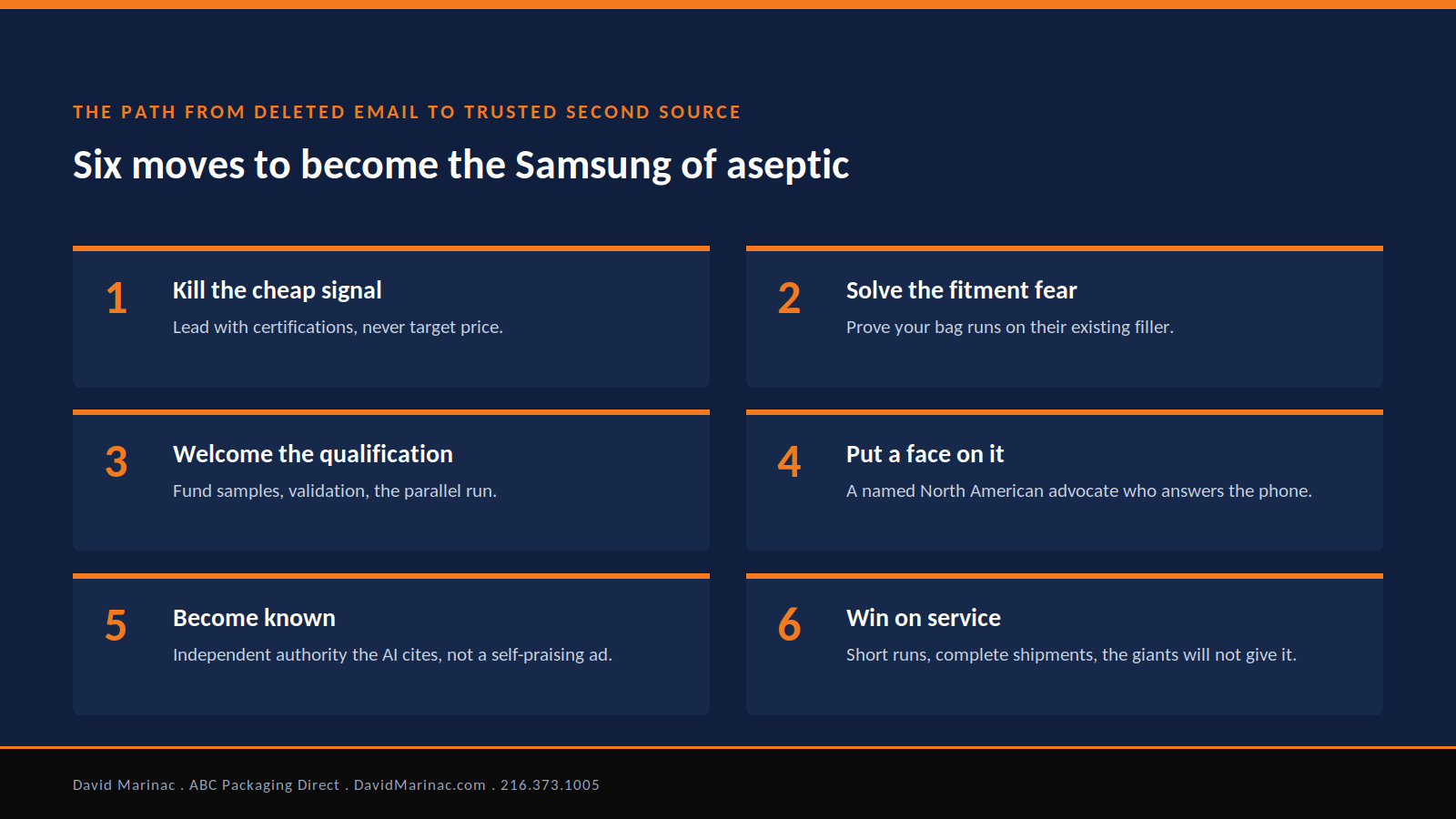 Six-move blueprint for an overseas aseptic supplier: kill the cheap signal, solve the fitment fear, welcome qualification, add a North American advocate, become known, win on service.