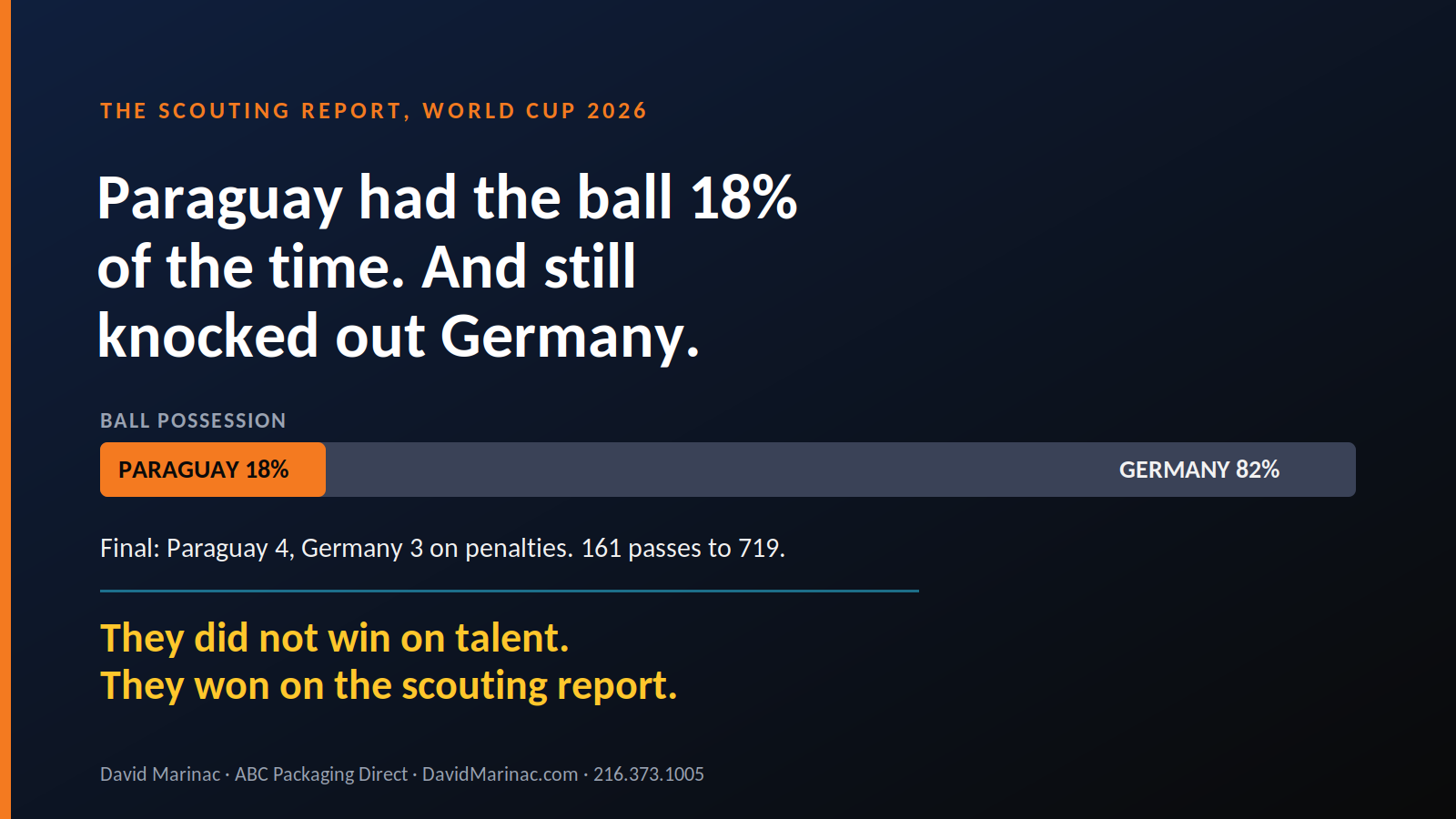 A possession bar showing Paraguay with 18 percent and Germany with 82 percent, final score Paraguay 4 Germany 3 on penalties, under the line they did not win on talent, they won on the scouting report.